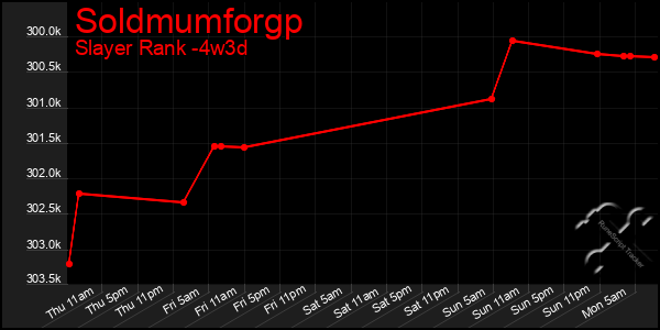 Last 31 Days Graph of Soldmumforgp