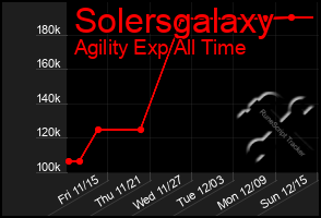 Total Graph of Solersgalaxy