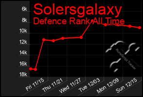 Total Graph of Solersgalaxy