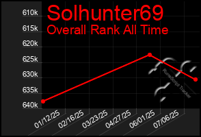 Total Graph of Solhunter69