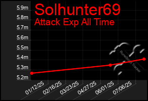 Total Graph of Solhunter69