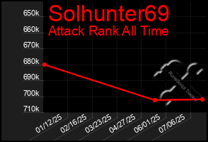 Total Graph of Solhunter69