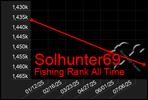Total Graph of Solhunter69