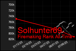 Total Graph of Solhunter69