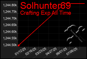 Total Graph of Solhunter69