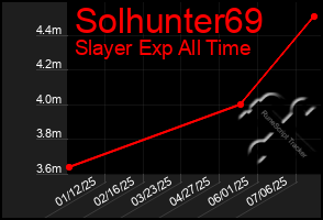 Total Graph of Solhunter69
