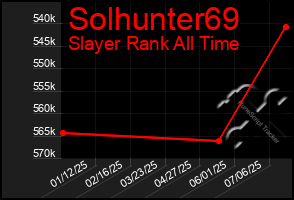 Total Graph of Solhunter69