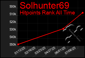 Total Graph of Solhunter69