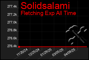 Total Graph of Solidsalami