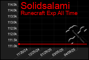 Total Graph of Solidsalami