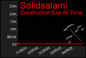 Total Graph of Solidsalami