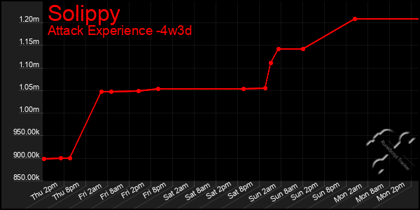Last 31 Days Graph of Solippy