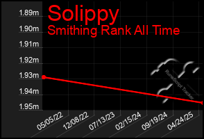 Total Graph of Solippy