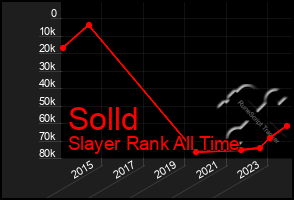 Total Graph of Solld
