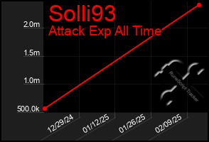 Total Graph of Solli93