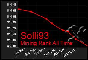 Total Graph of Solli93