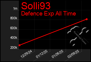 Total Graph of Solli93