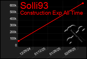 Total Graph of Solli93