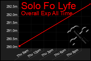 Total Graph of Solo Fo Lyfe