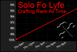 Total Graph of Solo Fo Lyfe