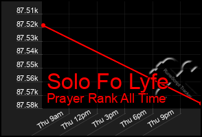 Total Graph of Solo Fo Lyfe