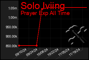 Total Graph of Solo Iviing