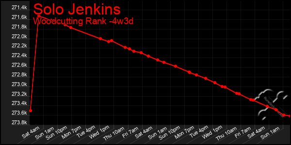 Last 31 Days Graph of Solo Jenkins