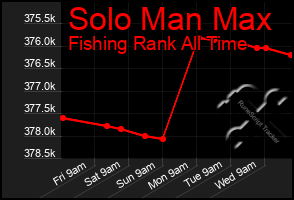 Total Graph of Solo Man Max