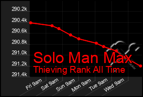 Total Graph of Solo Man Max