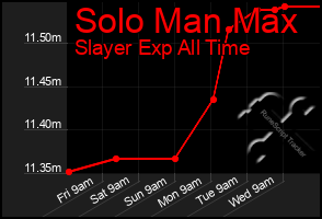 Total Graph of Solo Man Max