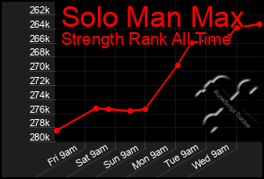 Total Graph of Solo Man Max