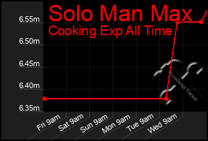 Total Graph of Solo Man Max