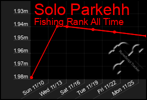 Total Graph of Solo Parkehh