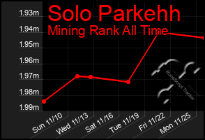 Total Graph of Solo Parkehh