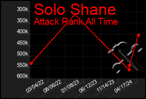 Total Graph of Solo Shane
