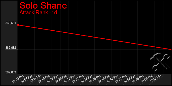 Last 24 Hours Graph of Solo Shane