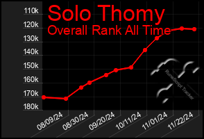 Total Graph of Solo Thomy