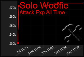 Total Graph of Solo Woofie