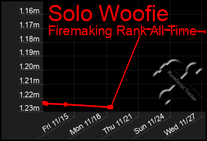 Total Graph of Solo Woofie