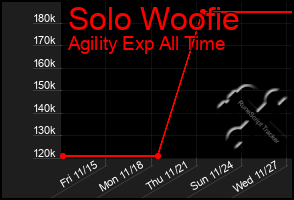 Total Graph of Solo Woofie