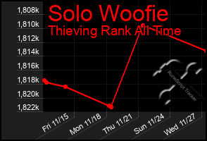 Total Graph of Solo Woofie