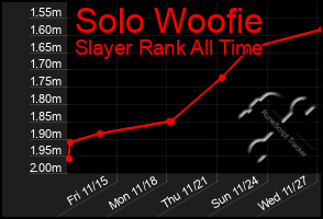 Total Graph of Solo Woofie