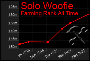 Total Graph of Solo Woofie