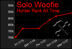 Total Graph of Solo Woofie