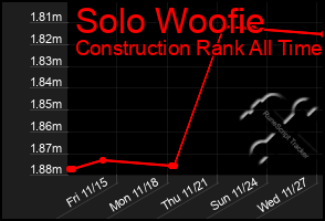 Total Graph of Solo Woofie