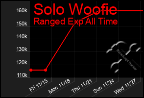 Total Graph of Solo Woofie