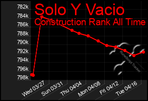Total Graph of Solo Y Vacio