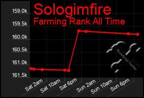 Total Graph of Sologimfire