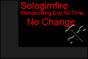 Total Graph of Sologimfire