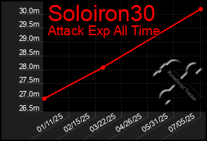 Total Graph of Soloiron30